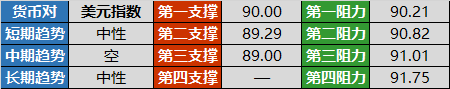 欧系货币延续上涨势头 澳元短线回调预期增强