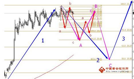 黄金价格牛市已透支 不外乎三种路线图