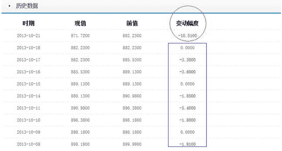 此番黄金价格大涨或是年内最后一次狂欢