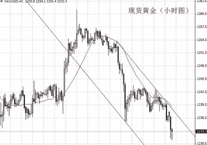 黄金价格跌势或将重启 今日行情锁定三个点