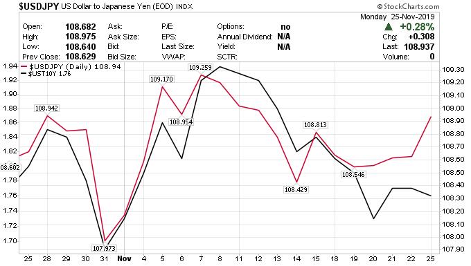 两张图：美/日近期涨势主要推动力来源股市 而非债市！