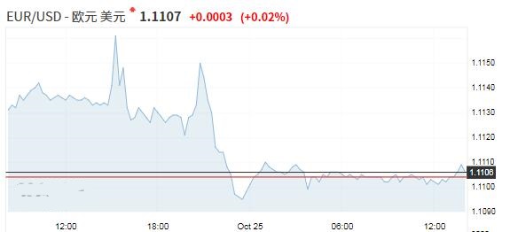 欧元在央行会议后走势沉闷 英退疑虑下英镑延续跌势