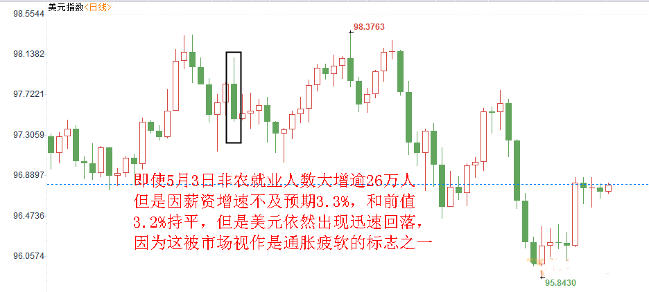 美联储7月降息仍不可避免？五大因素使然