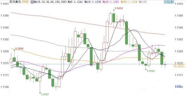 英镑再创27个月新低 无序脱欧风险居高不下