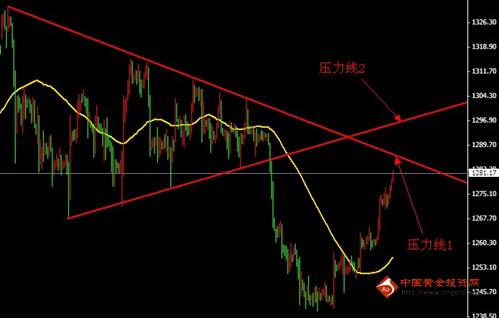 黄金价格再涨恐触顶 本周两个位置可空