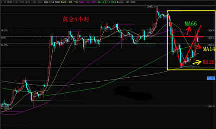 黄金价格下跌刹车难 下周行情依然抱有希望