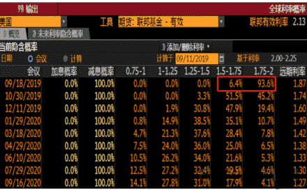 特朗普喊话：起码降息200基点！前美联储大佬坐不住了