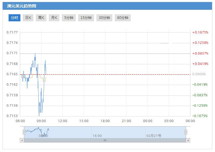 澳元兑美元今日需关注的技术点位参考