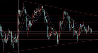 黄金价格震荡收窄 面临探底行情