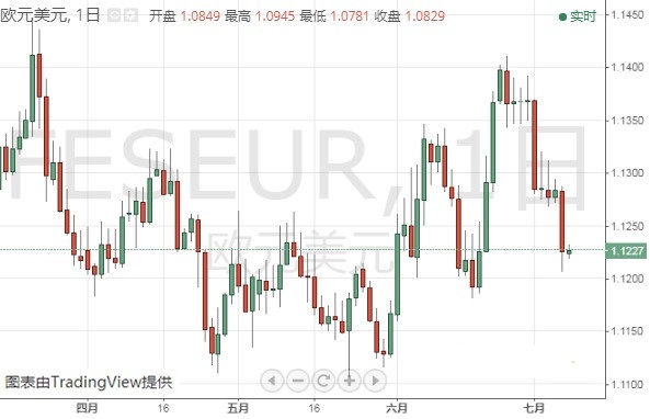 欧元 美元指数 瑞郎和澳元最新交易操作策略