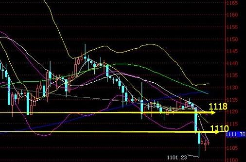 今晚金价招来空降 黄金价格一图知影响