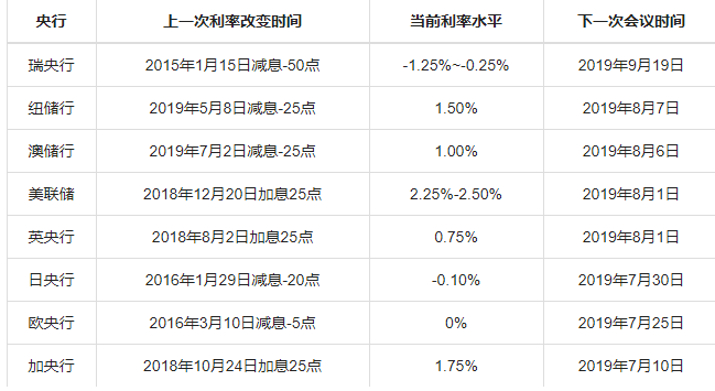 靓丽非农下仍暗藏凶险，本周美元指数走势将取决于三大主线发展！ 