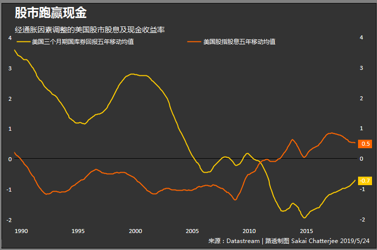 市场夏季低迷期将至投资人持币观望 现金依旧为王