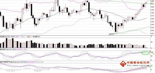 黄金价格处于平静期 黄金投资新从何来