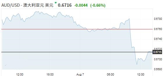 新西兰联储大举降息震惊市场 投资者冒险意愿下降