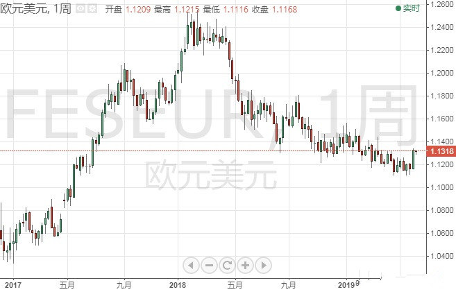 美元指数 英镑 日元和澳元最新技术前景分析