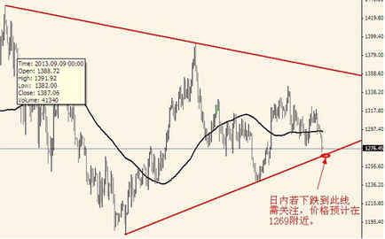 今日黄金价格遇黑色周五难以下手得留心