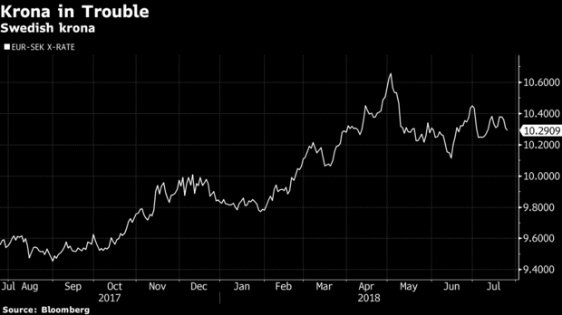 瑞典政治状况惹关注 克朗有难了