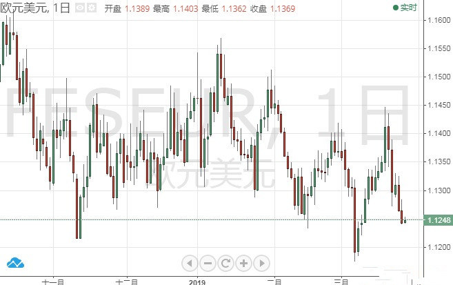 知名投行：美元指数 欧元/美元最新前景分析