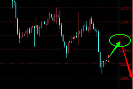 今晚金价继续下走 黄金价格紧盯空箭靶
