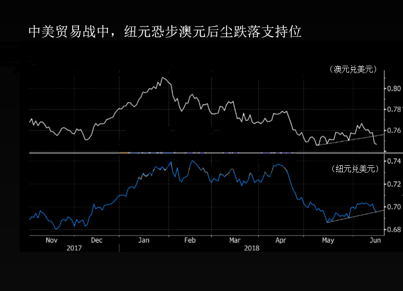 美元指数强势冲破95关口 中美摩擦升级货币全面走低