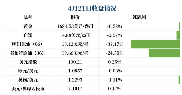 美国新刺激法案横空出世 美元指数王者归来