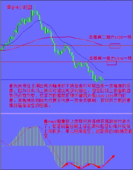 非农前黄金价格恐会提前出现预跌现象