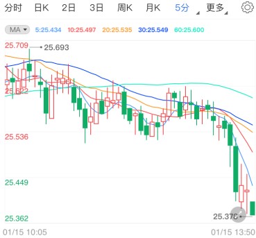 疫苗迎突破国际白银急挫下破