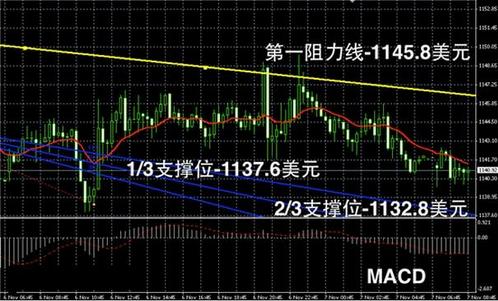 今晚黄金白银价格非农难免引发蝴蝶效应