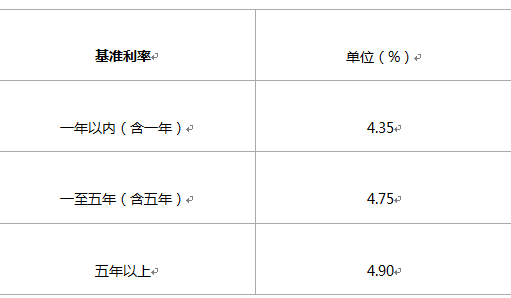 银行贷款月利率是多少