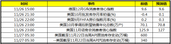 今日财经数据前瞻：关注美联储主席鲍威尔讲话 多项美国经济数据晚间公布 