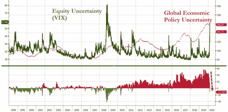 恐慌指数悄然破金融危机以来新高，预示着什么？ 