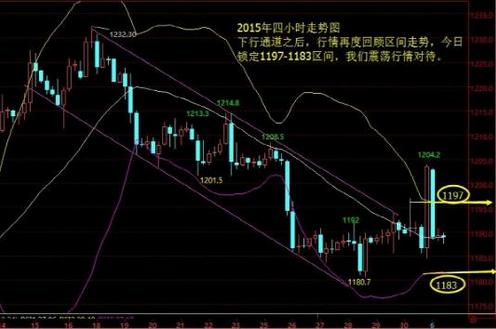 一眼就能看穿黄金价格是真突破还是假突破