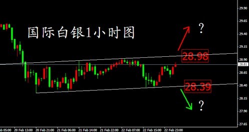 黄金价格“隐疾”未消 四浪熊跌就要来了