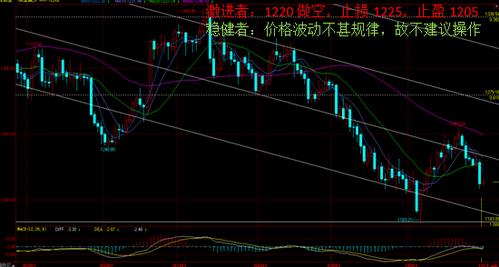 今晚黄金白银价格有望进一步走跌到更低