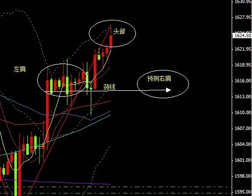 黄金价格高位盘整 谨防晚间大幅回落