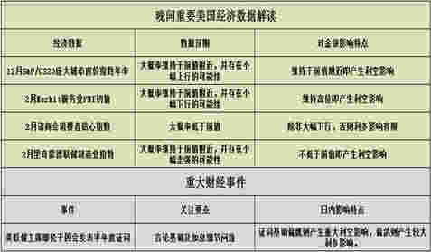 今晚耶伦证词可能引发黄金价格报复反击