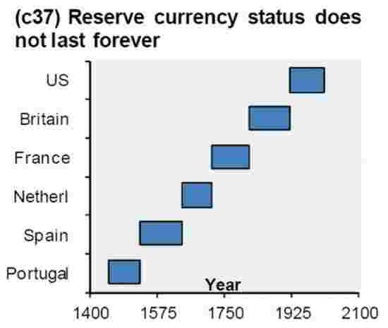 全球央妈的外汇储备选择：美元失宠 人民币占比创新高