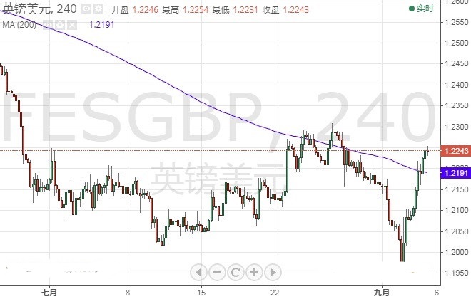 英国脱欧与经贸传重要消息 欧元 英镑 日元和澳元最新走势预测
