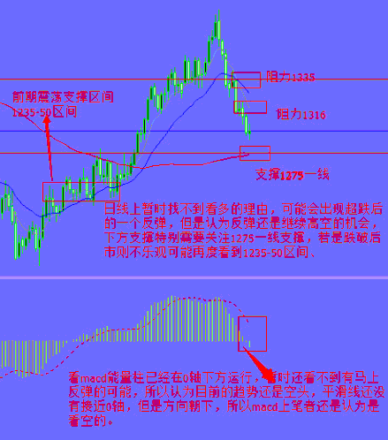 非农前黄金价格恐会提前出现预跌现象