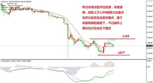 一图看清：黄金价格跌到什么时候再下手