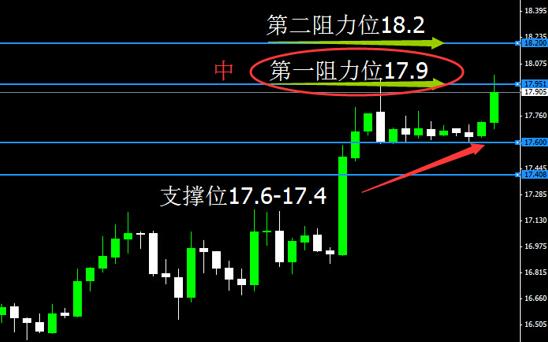 黄金白银价格颇有反转味道必将迎来飙升期