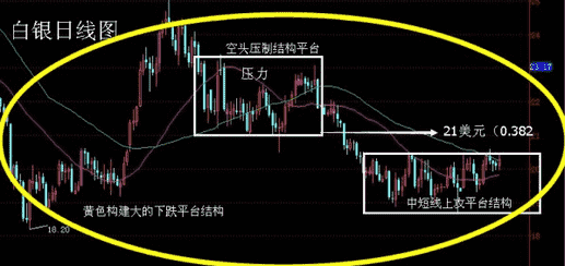 白银价格2014年走势预测 是涨还是跌？