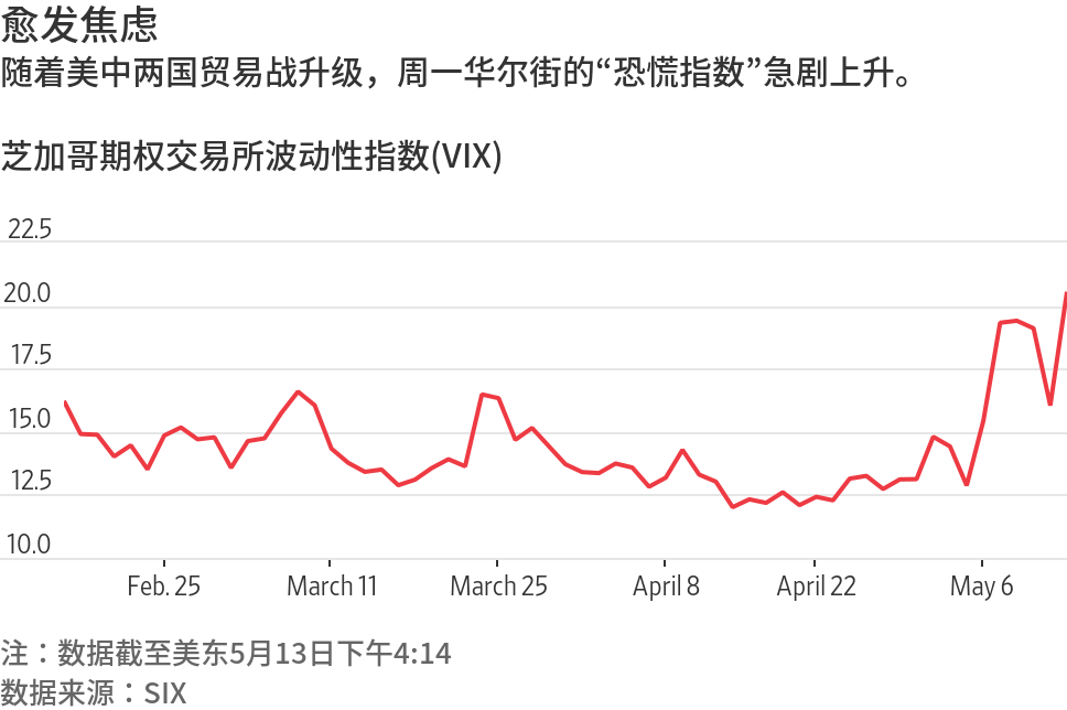 恐慌急剧升温下投资者为市场继续动荡做准备