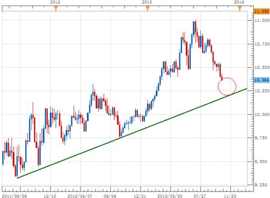 此番黄金价格大涨或是年内最后一次狂欢