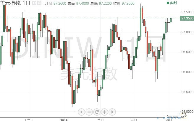 美元指数 英镑 欧元 日元走势分析