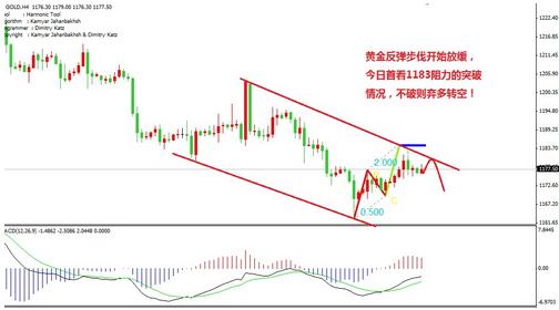 黄金价格连续修正到位 谨防周三破位下行