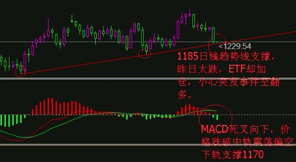 黄金价格跌跌不休 是否到了抄底好时机