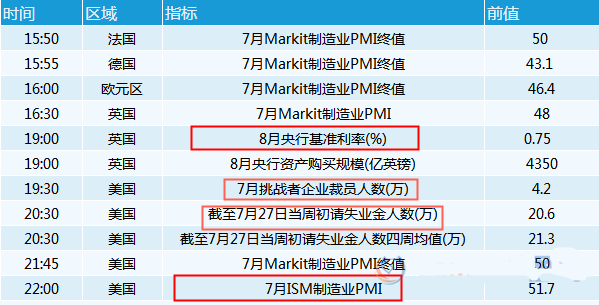 鲍威尔讲话持续发酵 英镑逼近1.21大关 日元创两个月新低