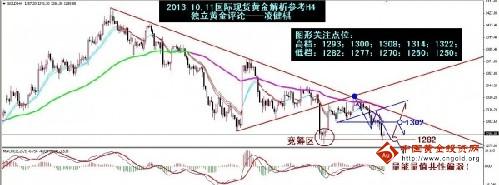 明年黄金价格没有多大上升空间